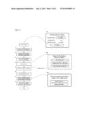 SERVICE PROVISION METHOD diagram and image