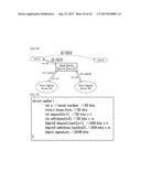 SERVICE PROVISION METHOD diagram and image