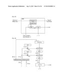 SERVICE PROVISION METHOD diagram and image