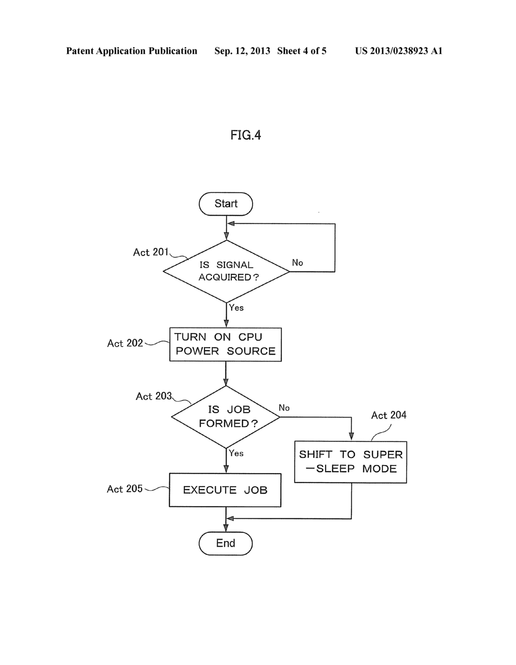 IMAGE FORMING APPARATUS, POWER-SAVING CONTROL METHOD, AND     COMPUTER-READABLE RECORDING MEDIUM IN WHICH POWER-SAVING CONTROL PROGRAM     IS RECORDED - diagram, schematic, and image 05