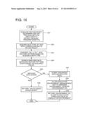 TEST METHOD FOR DISTRIBUTED PROCESSING SYSTEM AND DISTRIBUTED PROCESSING     SYSTEM diagram and image