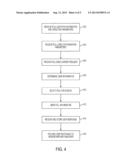 ONLINE POLLING METHODOLOGIES AND PLATFORMS diagram and image