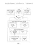 Automated Execution of Processes diagram and image