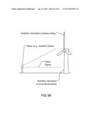 Wind Power Equipment and Assembly diagram and image