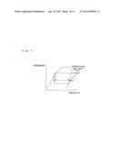 AIR-CONDITIONING APPARATUS diagram and image