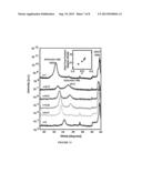 PHOTOVOLTAIC SEMICONDUCTIVE MATERIALS diagram and image