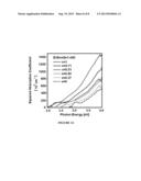 PHOTOVOLTAIC SEMICONDUCTIVE MATERIALS diagram and image