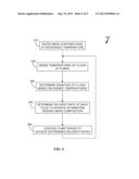 METHOD AND APPARATUS FOR CONTROL OF MASS COMPOSITION OF MOBILE PHASE diagram and image