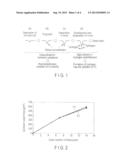 STEEL FOR HIGH-STRENGTH SPRING, METHOD FOR PRODUCING SAME, AND     HIGH-STRENGTH SPRING diagram and image