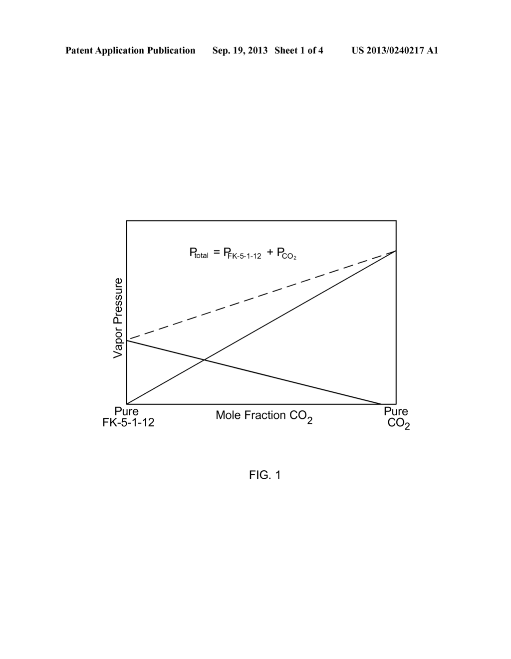 FIRE SUPPRESSING MATERIALS AND SYSTEMS AND METHODS OF USE - diagram, schematic, and image 02