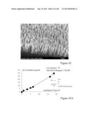 High Efficiency Broadband Semiconductor Nanowire Devices diagram and image