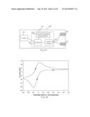 Voltammetric Systems for Assaying Biological Analytes diagram and image