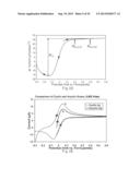 Voltammetric Systems for Assaying Biological Analytes diagram and image