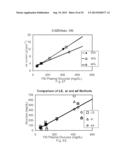 Voltammetric Systems for Assaying Biological Analytes diagram and image