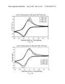 Voltammetric Systems for Assaying Biological Analytes diagram and image