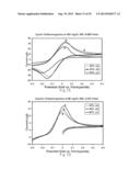 Voltammetric Systems for Assaying Biological Analytes diagram and image