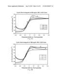 Voltammetric Systems for Assaying Biological Analytes diagram and image