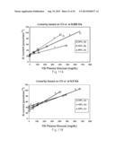 Voltammetric Systems for Assaying Biological Analytes diagram and image