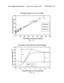 Voltammetric Systems for Assaying Biological Analytes diagram and image