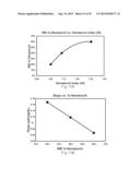 Voltammetric Systems for Assaying Biological Analytes diagram and image