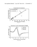 Voltammetric Systems for Assaying Biological Analytes diagram and image