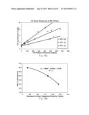 Voltammetric Systems for Assaying Biological Analytes diagram and image