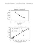 Voltammetric Systems for Assaying Biological Analytes diagram and image