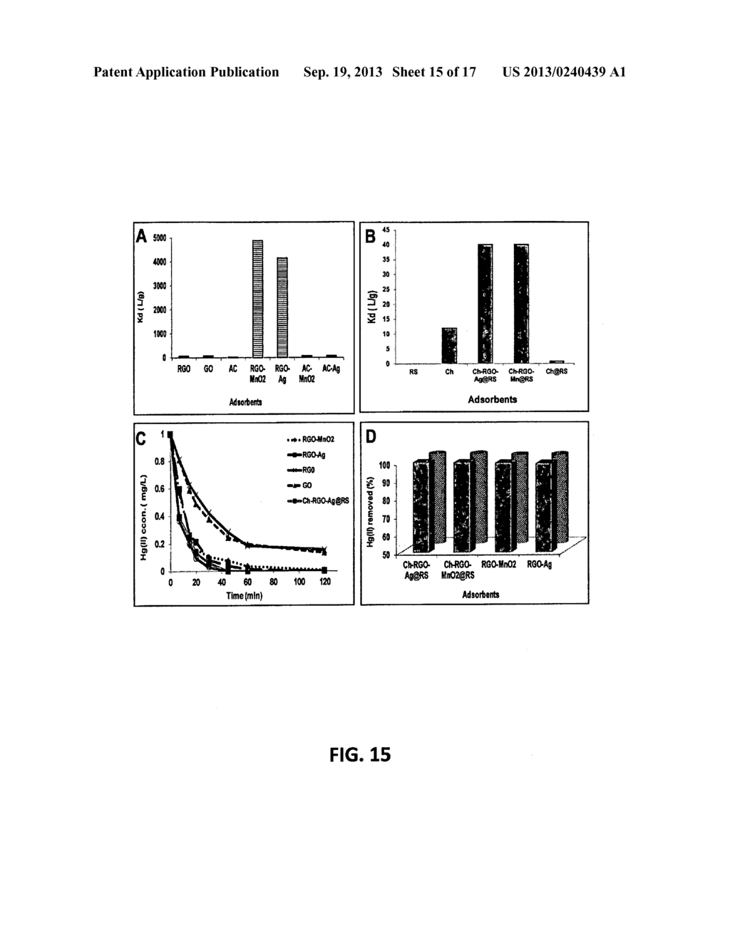 REDUCED GRAPHENE OXIDE-BASED-COMPOSITES FOR THE PURIFICATION OF WATER - diagram, schematic, and image 16