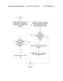 Systems and Methods for Monitoring and Controlling the Dispense of a     Plurality of Product Forming Ingredients diagram and image