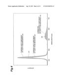 QUANTUM-YIELD MEASUREMENT DEVICE diagram and image