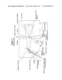 EXTREME ULTRA VIOLET LIGHT SOURCE APPARATUS diagram and image