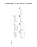 LANGASITE-TYPE OXIDE MATERIAL, METHOD FOR PRODUCING SAME, AND RAW MATERIAL     USED IN THE PRODUCTION METHOD diagram and image