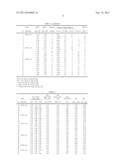 OXIDE FOR SEMICONDUCTOR LAYER OF THIN-FILM TRANSISTOR, SPUTTERING TARGET,     AND THIN-FILM TRANSISTOR diagram and image