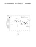 Uranium Dioxide Nuclear Fuel Containing Mn and Al as Additives and Method     of Fabricating the Same diagram and image