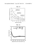 QUANTUM DOT STRUCTURE, METHOD FOR FORMING QUANTUM DOT STRUCTURE,     WAVELENGTH CONVERSION ELEMENT, LIGHT-LIGHT CONVERSION DEVICE, AND     PHOTOELECTRIC CONVERSION DEVICE diagram and image