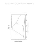 QUANTUM DOT STRUCTURE, METHOD FOR FORMING QUANTUM DOT STRUCTURE,     WAVELENGTH CONVERSION ELEMENT, LIGHT-LIGHT CONVERSION DEVICE, AND     PHOTOELECTRIC CONVERSION DEVICE diagram and image