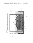 FinFET Having Superlattice Stressor diagram and image