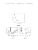 METAL OXIDE CHARGE TRANSPORT MATERIAL DOPED WITH ORGANIC MOLECULES diagram and image