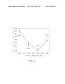 LIGHT-EMITTING DIODE PACKAGING STRUCTURE OF LOW ANGULAR CORRELATED COLOR     TEMPERATURE DEVIATION diagram and image