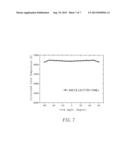 LIGHT-EMITTING DIODE PACKAGING STRUCTURE OF LOW ANGULAR CORRELATED COLOR     TEMPERATURE DEVIATION diagram and image