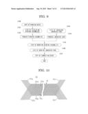 AUTOMOTIVE ROTARY ELECTRIC MACHINE AND WINDING ASSEMBLY MANUFACTURING     METHOD THAT IS USED THEREFOR diagram and image