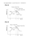 FOREIGN MATTER SENSING DEVICE AND NON-CONTACT ELECTRIC-POWER TRANSFER     SYSTEM diagram and image