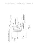 Magnetic Logic Units Configured to Measure Magnetic Field Direction diagram and image