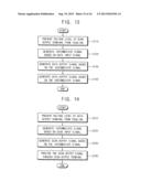 SCAN FLIP-FLOP CIRCUITS AND SCAN TEST CIRCUITS INCLUDING THE SAME diagram and image