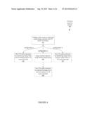 Touch Sensor Driver With Selectable Charge Source diagram and image