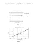 Linearization Circuit and Related Techniques diagram and image