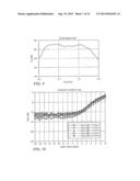 Linearization Circuit and Related Techniques diagram and image