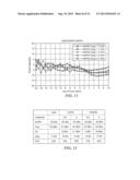 Linearization Circuit and Related Techniques diagram and image