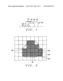 High Resolution and High Sensitivity Optically Activated Motion Detection     Device using Multiple Color Light Sources diagram and image