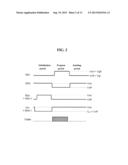 VOLTAGE COMPENSATION TYPE PIXEL CIRCUIT OF ACTIVE MATRIX ORGANIC LIGHT     EMITTING DIODE DISPLAY DEVICE diagram and image